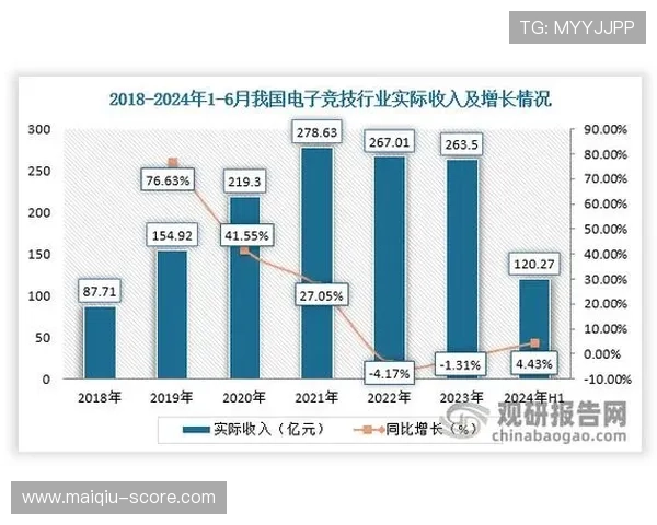 赛事直播电子竞技投注盘口避坑防骗指南